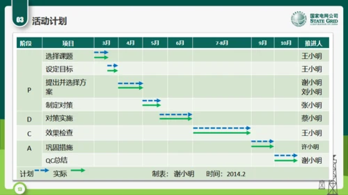 国家电网公司QC小组活动课题通用PPT模板