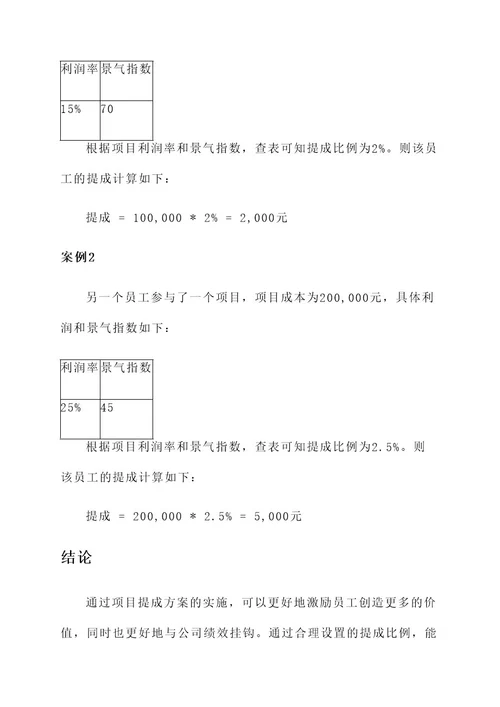 产品设计公司项目提成方案