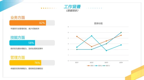 简约白底几何渐变实景工作复盘报告PPT模板