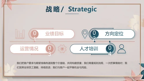 品牌营销策划方案工作总结动态PPT
