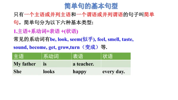 M6语法简单句