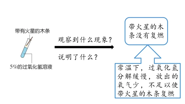 2.3 制取氧气（第二课时）课件(共27张PPT内嵌视频)-2024-2025学年九年级化学人教版上