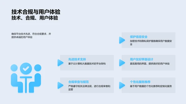 电商金融平台实践策略PPT模板