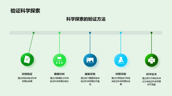 科学探索之旅