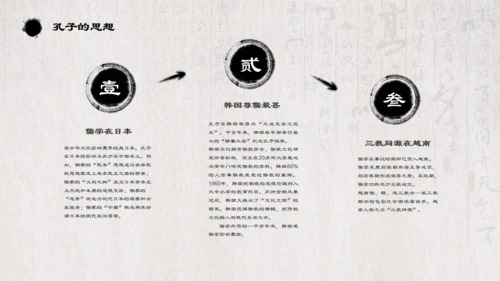 儒家文化孔子诞辰通用PPT模板