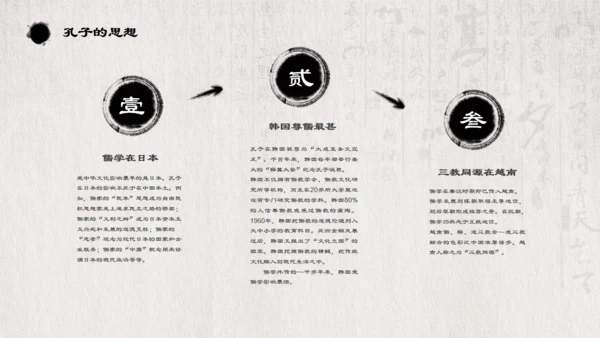 儒家文化孔子诞辰通用PPT模板