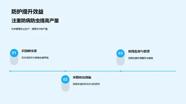 大暑节气农业攻略