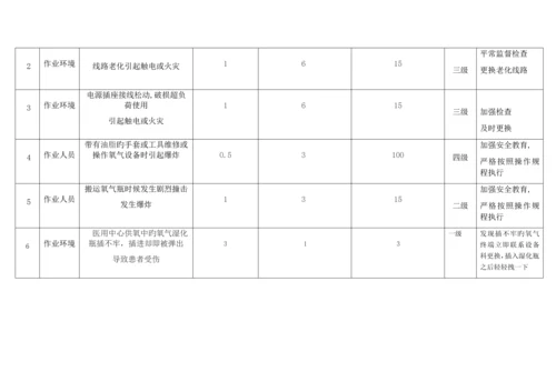 危险源辨识管控台账.docx