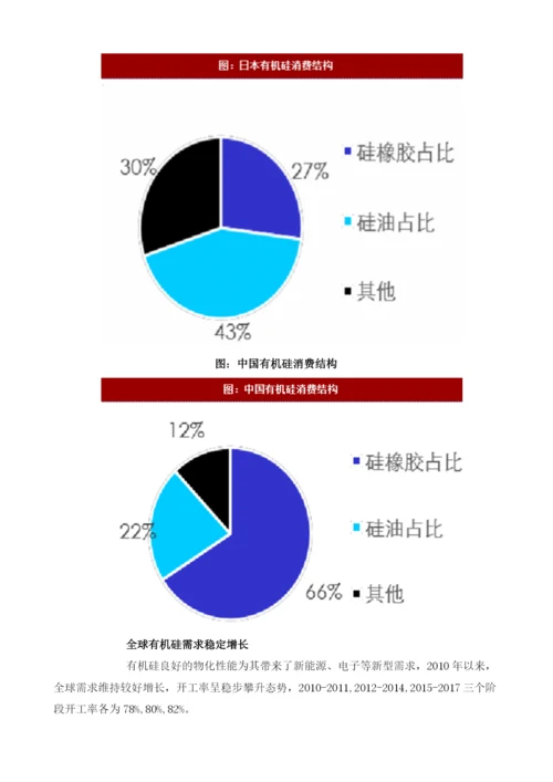 国内外有机硅行业需求、海外需求预测分析.docx