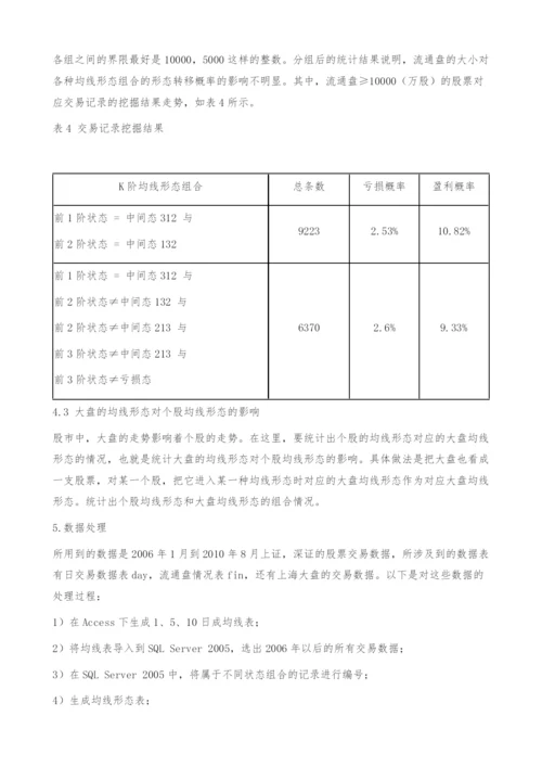 均线形态组合在股票分析中的应用-走势.docx