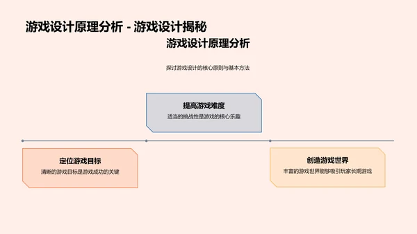 动画驱动的游戏设计