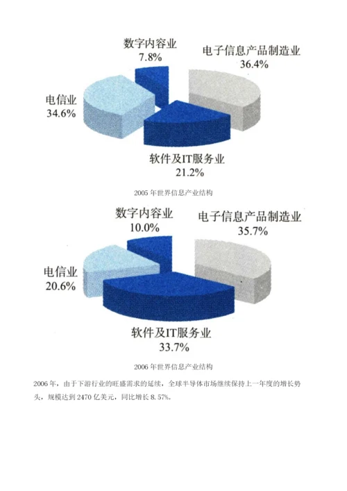 中国电子信息产业整体发展现状.docx