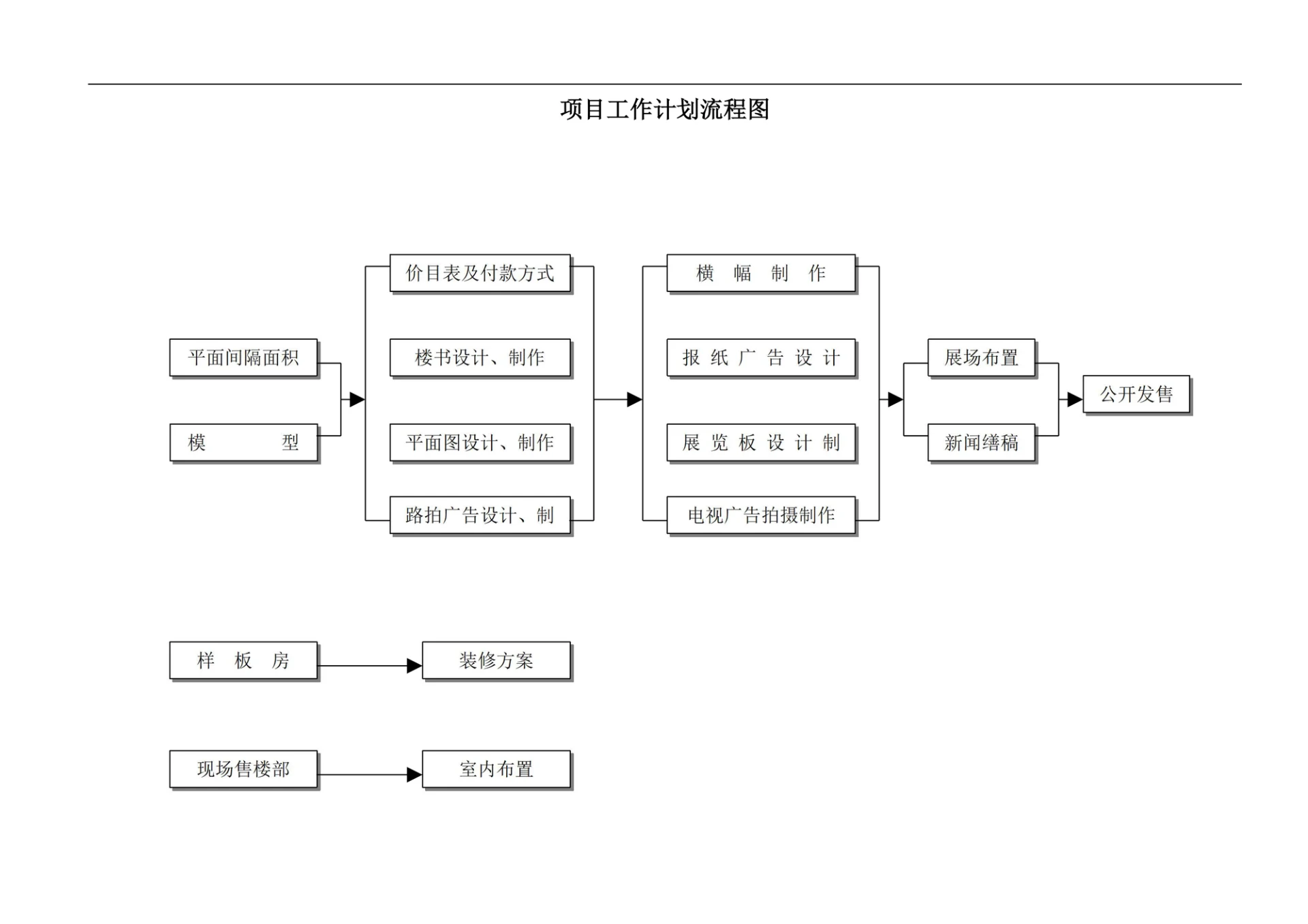 表格项目工作计划流程图