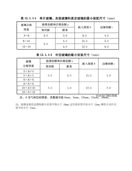 建筑玻璃应用技术规程JGJ1132015