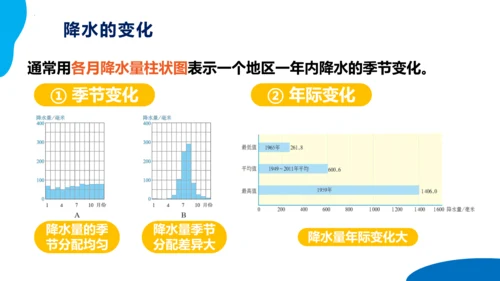 串讲04 天气与气候 2023-2024学年七年级地理上学期期末考点大串讲课件（人教版）(共68张P