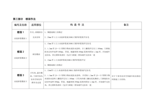 经典建筑综合重点工程核心技术标准措施表.docx