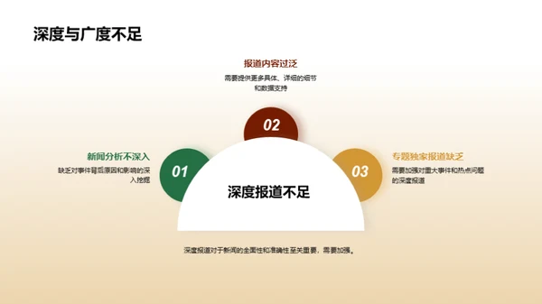 新闻素质提升策略