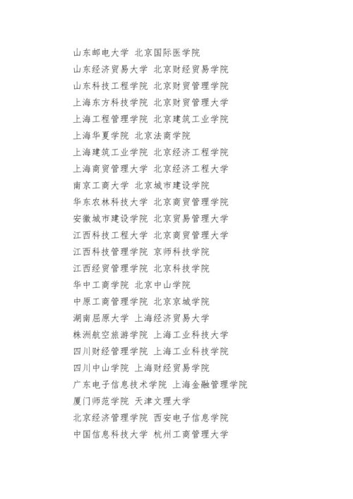 2024中国野鸡大学名单完整版_野鸡大学的产生背景.docx