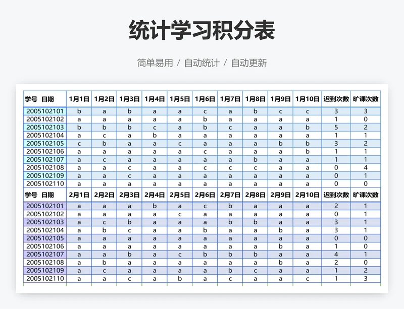 统计学习积分表