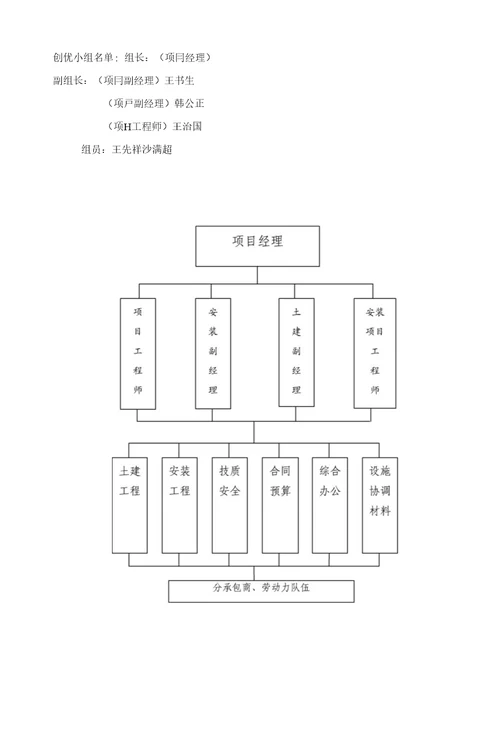 XX宾馆工程创优方案