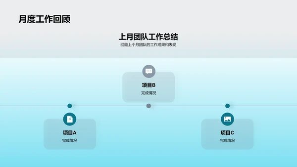 团队绩效及优化策略