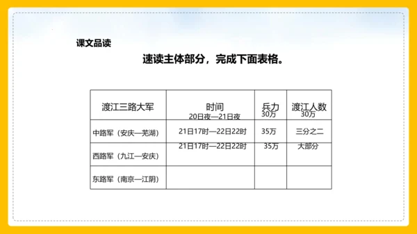 1 消息二则 人民解放军百万大军横渡长江 课件