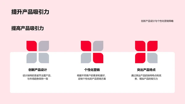 圣诞销售新策略报告PPT模板