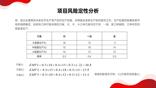 红色形状简约实拍项目风险管理pptpmp项目管理项目管理流程pmp项目管理（补充）