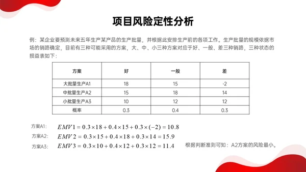 红色形状简约实拍项目风险管理pptpmp项目管理项目管理流程pmp项目管理（补充）