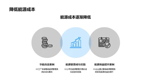 赋能未来:智能能源管理