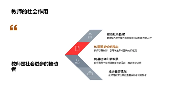 尊重劳动 敬业教育