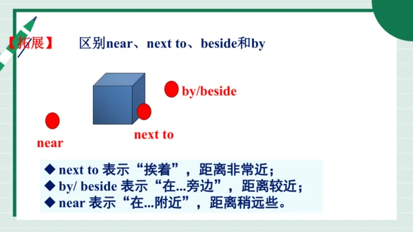 Unit 3 My School 单元复习课件【课堂无忧】人教2024版七上英语