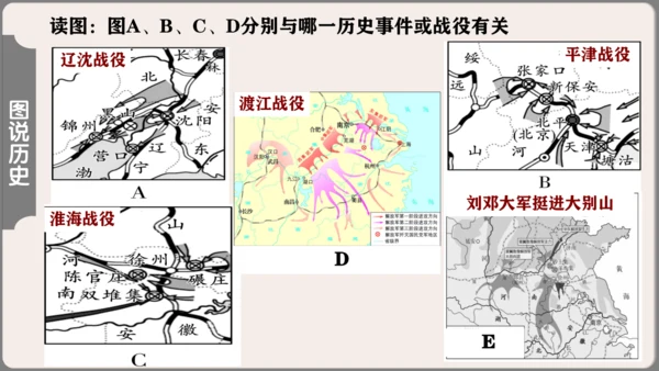 第七单元 人民解放战争  单元复习课件（36张PPT）