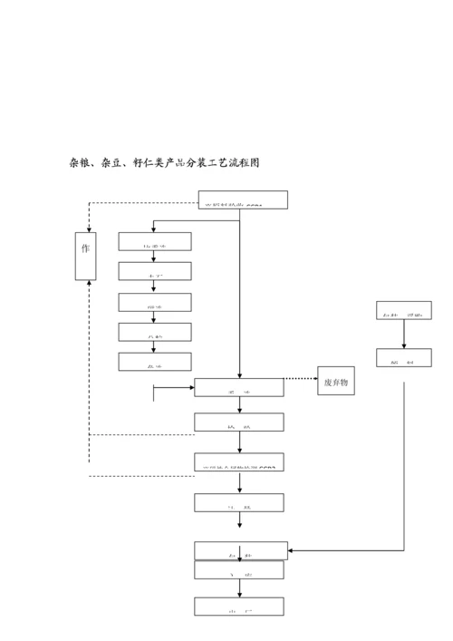 杂粮产品管控方案.docx