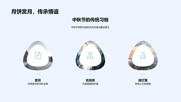 中秋节的传统文化讲座PPT模板