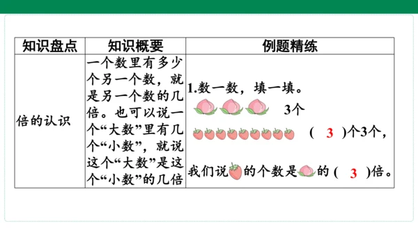 人教版数学三年级上册期中复习 单元归纳·知识梳理  课件(共23张PPT)