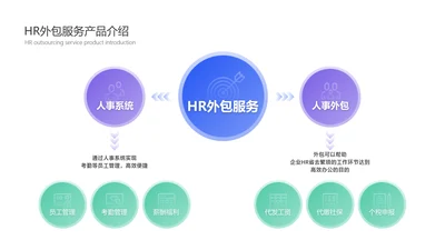 简约风组织结构图3项PPT内容页