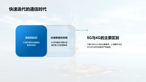 探索5G时代新机遇