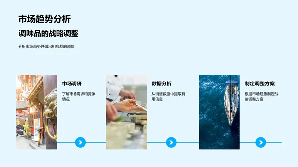 团队卓越之旅