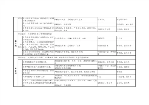 北京鲁艺房地产重点规划部