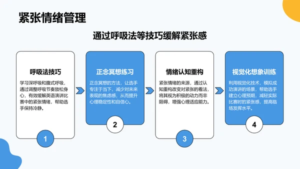 蓝色卡通风英语演讲比赛表现提升技巧PPT模板
