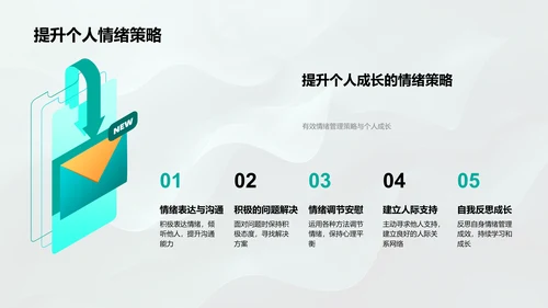 高效学习的情绪管理PPT模板