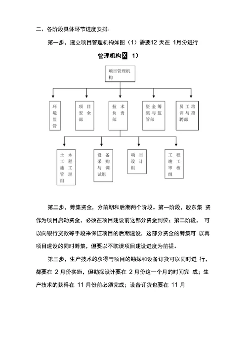 项目实施进度安排