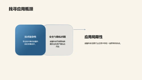 金融科技变革银行业