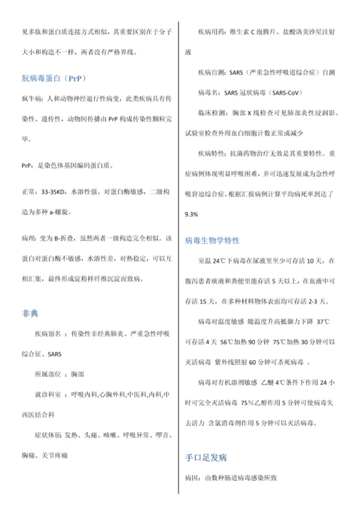 2023年华东理工大学常见病与生物药物选修归纳.docx