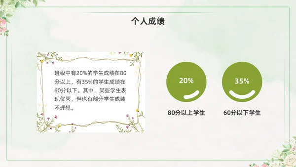 期中质量分析绿色水彩小清新初中期中家长会PPT课件