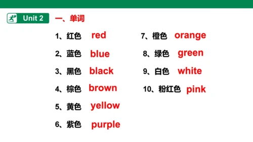 人教版(PEP)三年级上册Uint1-Unit3单元知识点总结课件（共17张PPT）