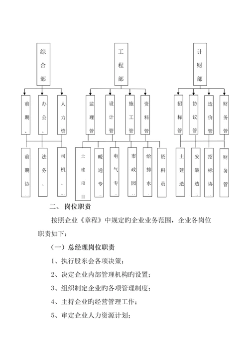 有限公司组织机构及岗位职责.docx