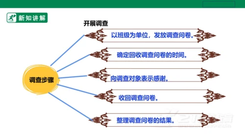 【人教版】《劳动教育》五下 劳动项目十《校园节约行为小调查》课件