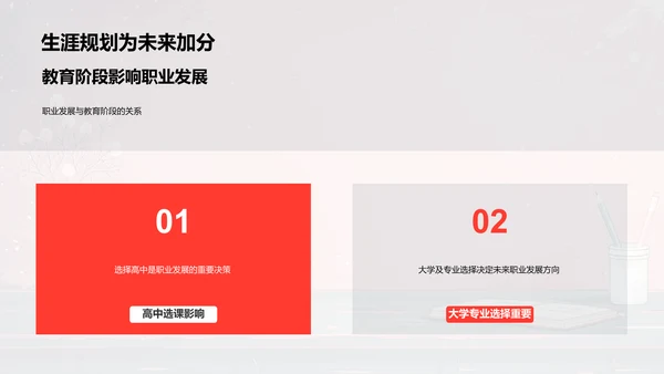 初三生涯规划指导PPT模板